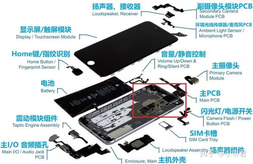 一文看懂5g产业链关键环节 射频模块的构成与发展